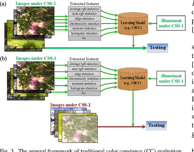 Figure 3 for Improving Color Constancy by Discounting the Variation of Camera Spectral Sensitivity