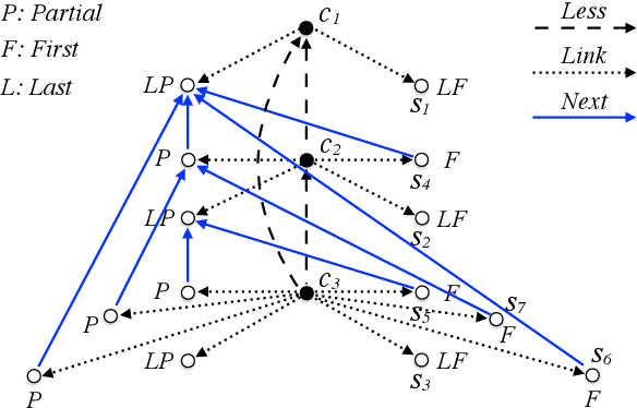 Figure 1 for Towards Universal Languages for Tractable Ontology Mediated Query Answering