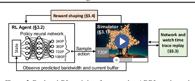 Figure 2 for Real-world Video Adaptation with Reinforcement Learning