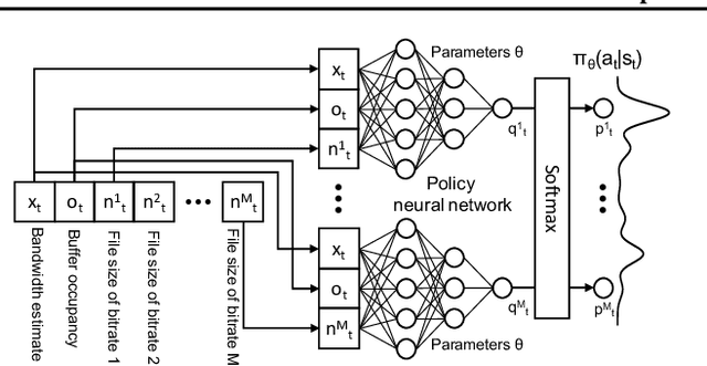 Figure 3 for Real-world Video Adaptation with Reinforcement Learning