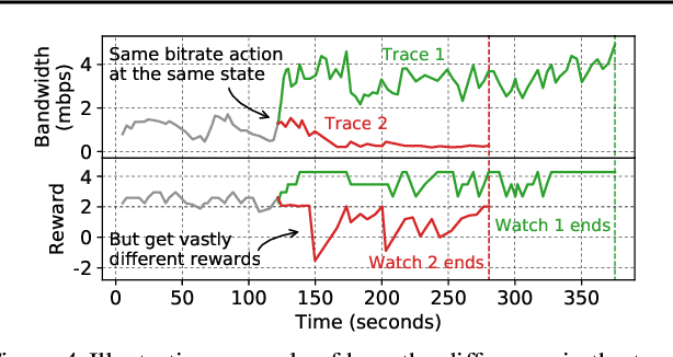 Figure 4 for Real-world Video Adaptation with Reinforcement Learning