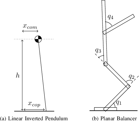 Figure 1 for Formal Connections between Template and Anchor Models via Approximate Simulation