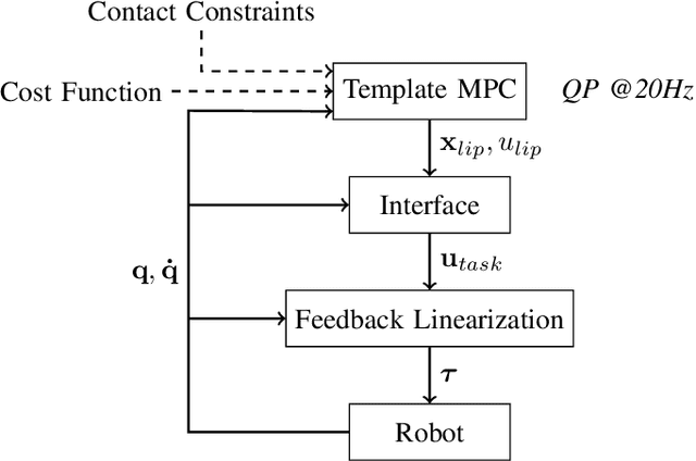 Figure 2 for Formal Connections between Template and Anchor Models via Approximate Simulation