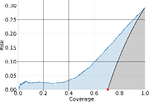 Figure 1 for Bias-Reduced Uncertainty Estimation for Deep Neural Classifiers