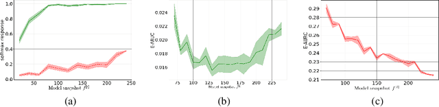 Figure 3 for Bias-Reduced Uncertainty Estimation for Deep Neural Classifiers