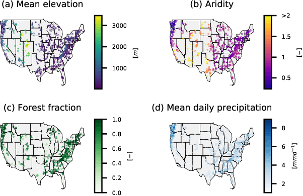 Figure 3 for Benchmarking a Catchment-Aware Long Short-Term Memory Network (LSTM) for Large-Scale Hydrological Modeling