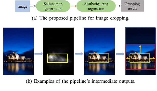 Figure 1 for An End-to-End Neural Network for Image Cropping by Learning Composition from Aesthetic Photos
