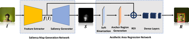 Figure 2 for An End-to-End Neural Network for Image Cropping by Learning Composition from Aesthetic Photos