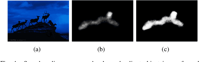 Figure 4 for An End-to-End Neural Network for Image Cropping by Learning Composition from Aesthetic Photos