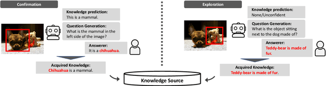 Figure 1 for Learning by Asking Questions for Knowledge-based Novel Object Recognition