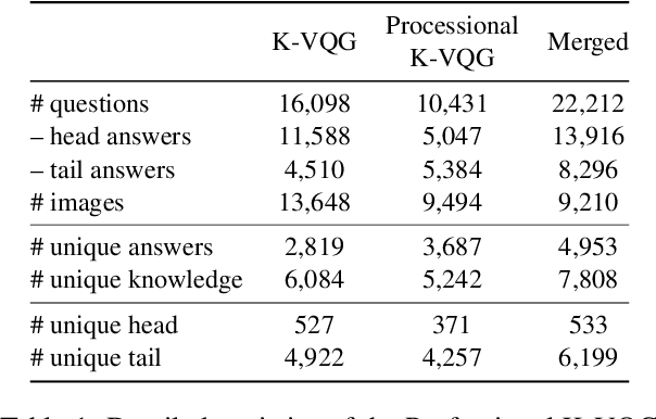 Figure 2 for Learning by Asking Questions for Knowledge-based Novel Object Recognition