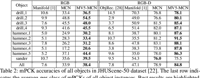 Figure 4 for A Unified Framework for Multi-View Multi-Class Object Pose Estimation