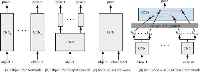 Figure 1 for A Unified Framework for Multi-View Multi-Class Object Pose Estimation