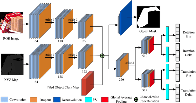 Figure 3 for A Unified Framework for Multi-View Multi-Class Object Pose Estimation