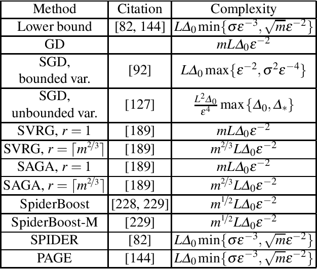 Figure 2 for Recent Theoretical Advances in Non-Convex Optimization