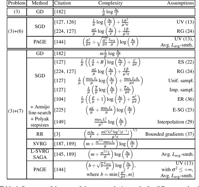 Figure 4 for Recent Theoretical Advances in Non-Convex Optimization