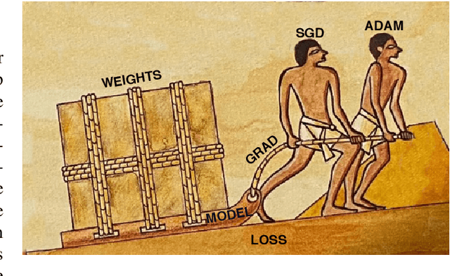 Figure 1 for Mixing ADAM and SGD: a Combined Optimization Method