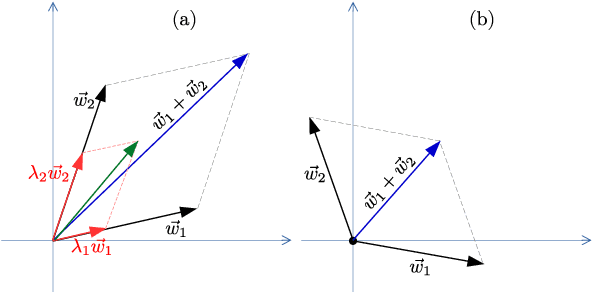 Figure 3 for Mixing ADAM and SGD: a Combined Optimization Method