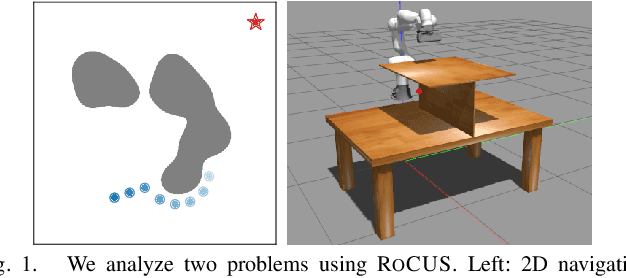 Figure 1 for RoCUS: Robot Controller Understanding via Sampling