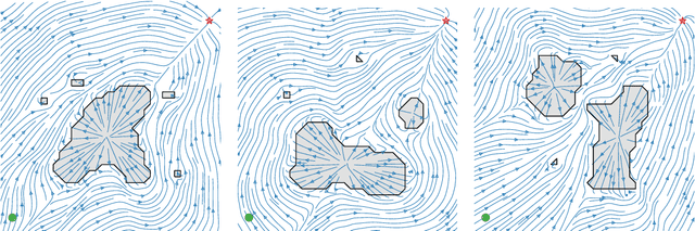 Figure 2 for RoCUS: Robot Controller Understanding via Sampling