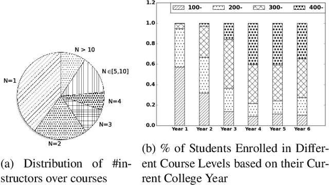 Figure 1 for ALE: Additive Latent Effect Models for Grade Prediction