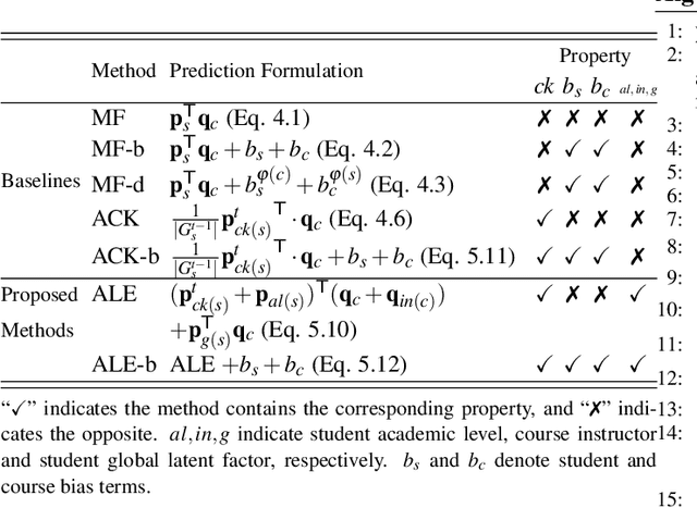 Figure 3 for ALE: Additive Latent Effect Models for Grade Prediction