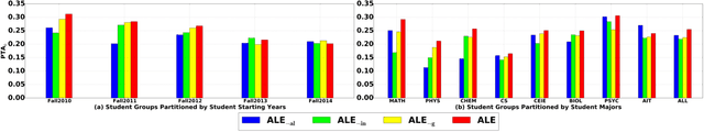 Figure 4 for ALE: Additive Latent Effect Models for Grade Prediction