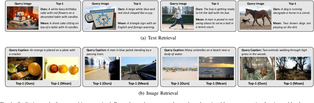 Figure 4 for A Novel Attention-based Aggregation Function to Combine Vision and Language