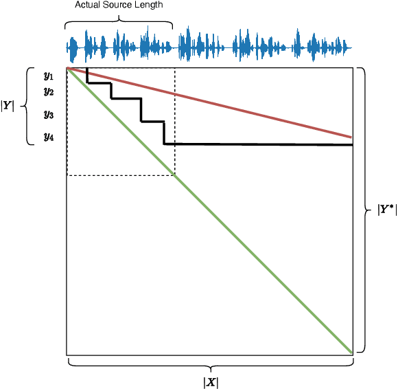 Figure 1 for SimulEval: An Evaluation Toolkit for Simultaneous Translation