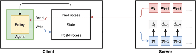 Figure 3 for SimulEval: An Evaluation Toolkit for Simultaneous Translation