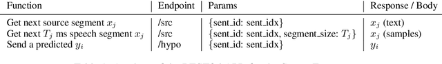 Figure 2 for SimulEval: An Evaluation Toolkit for Simultaneous Translation