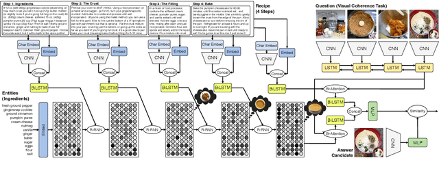 Figure 3 for Procedural Reasoning Networks for Understanding Multimodal Procedures
