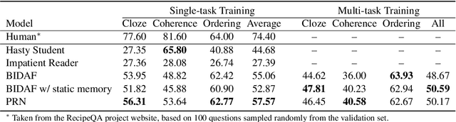 Figure 2 for Procedural Reasoning Networks for Understanding Multimodal Procedures