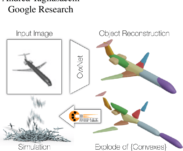 Figure 1 for CvxNets: Learnable Convex Decomposition