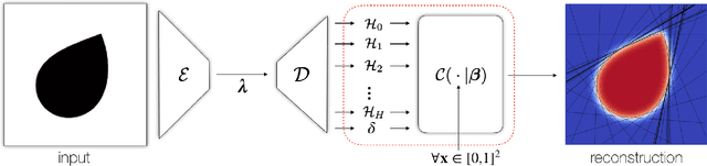 Figure 4 for CvxNets: Learnable Convex Decomposition