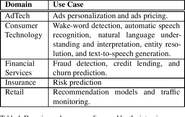 Figure 1 for A Human-Centric Take on Model Monitoring