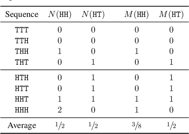 Figure 2 for Learning Temporal Structures of Random Patterns