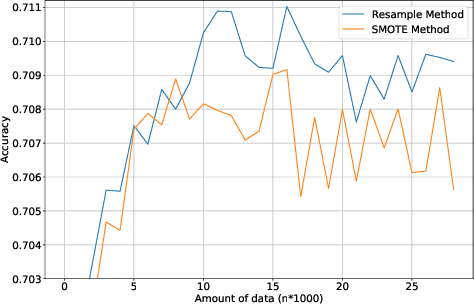 Figure 4 for IoTDevID: A Behaviour-Based Fingerprinting Method for Device Identification in the IoT