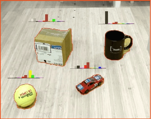 Figure 3 for Symbolic Learning and Reasoning with Noisy Data for Probabilistic Anchoring