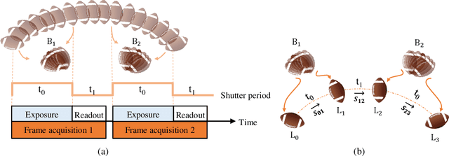 Figure 1 for Video Frame Interpolation without Temporal Priors