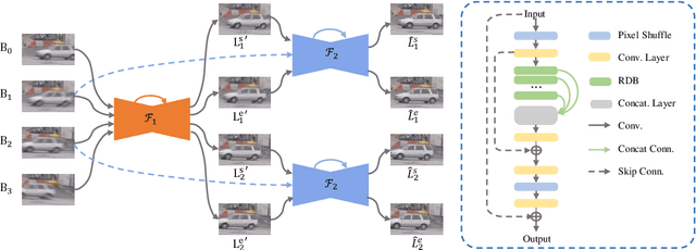 Figure 3 for Video Frame Interpolation without Temporal Priors