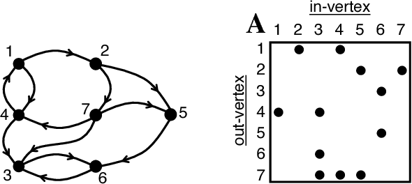 Figure 3 for Enabling Massive Deep Neural Networks with the GraphBLAS