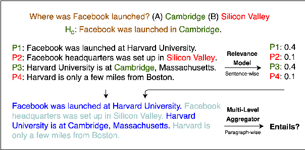 Figure 1 for Repurposing Entailment for Multi-Hop Question Answering Tasks
