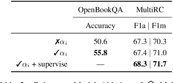 Figure 4 for Repurposing Entailment for Multi-Hop Question Answering Tasks
