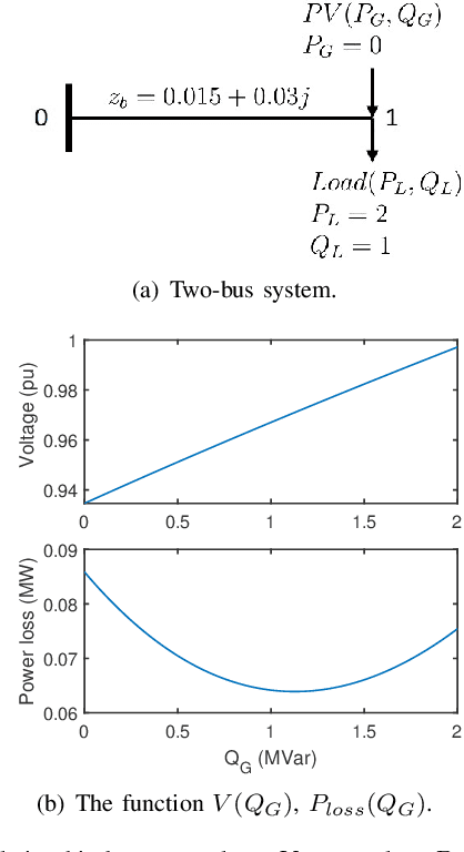 Figure 3 for One-Step Two-Critic Deep Reinforcement Learning for Inverter-based Volt-Var Control in Active Distribution Networks