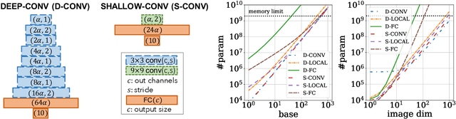 Figure 1 for Towards Learning Convolutions from Scratch