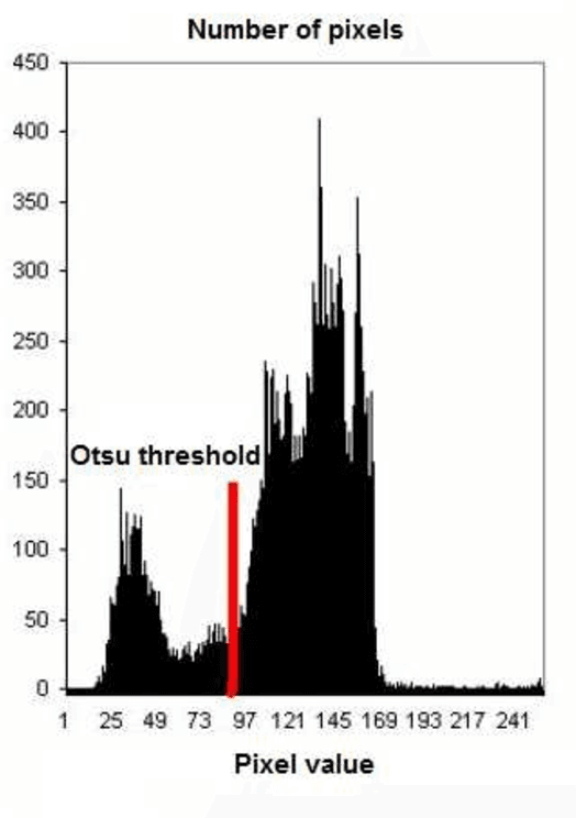 Figure 1 for Degraded Historical Documents Images Binarization Using a Combination of Enhanced Techniques