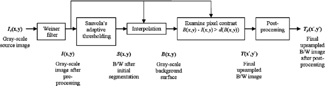 Figure 3 for Degraded Historical Documents Images Binarization Using a Combination of Enhanced Techniques