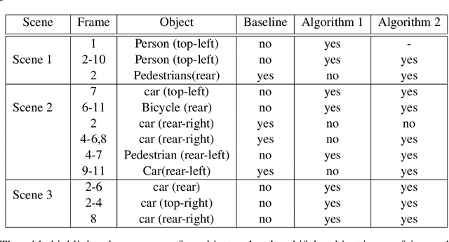 Figure 2 for Adaptive Automotive Radar data Acquisition