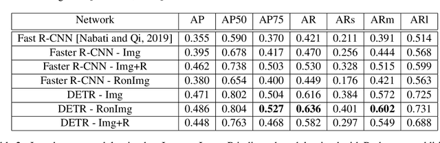 Figure 4 for Adaptive Automotive Radar data Acquisition